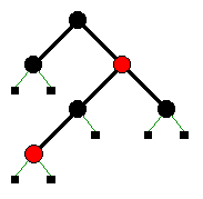 red-black-tree