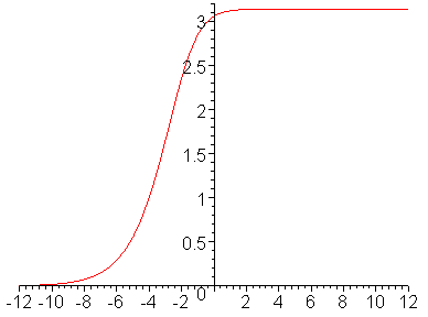 [Maple Plot]