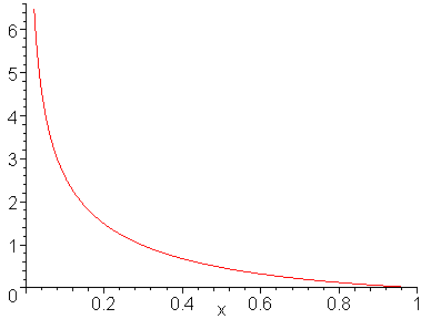 [Plot]
