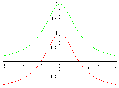[Plot]