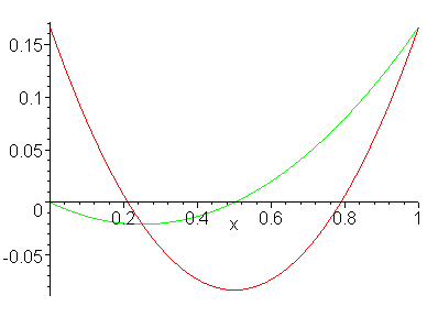 [Maple Plot]