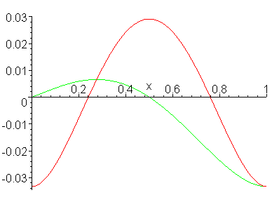 [Maple Plot]