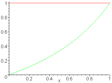 [Maple Plot]