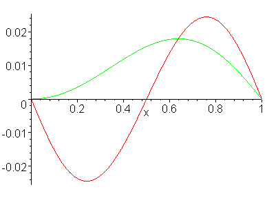[Maple Plot]