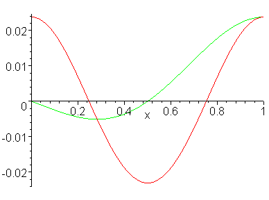 [Maple Plot]