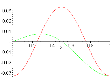 [Maple Plot]
