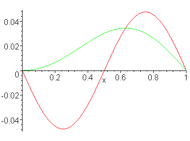 [Maple Plot]