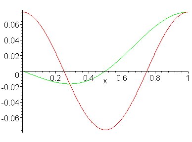 [Maple Plot]