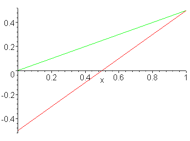 [Maple Plot]