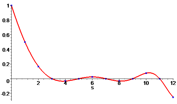Bernoulli function
